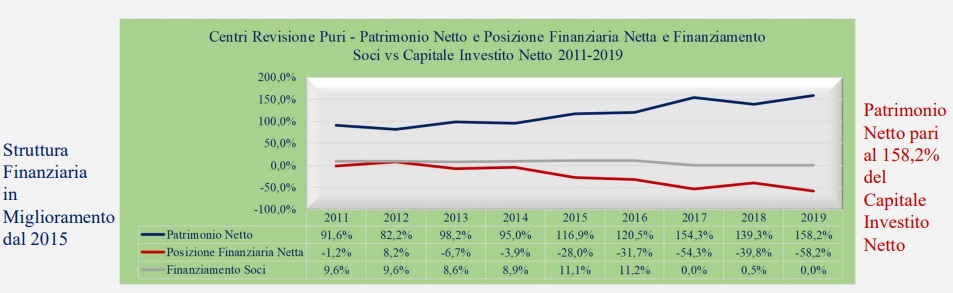 Tabella 7 – Relazione Adeguamento Istat Tariffa Revisione Assocar ...